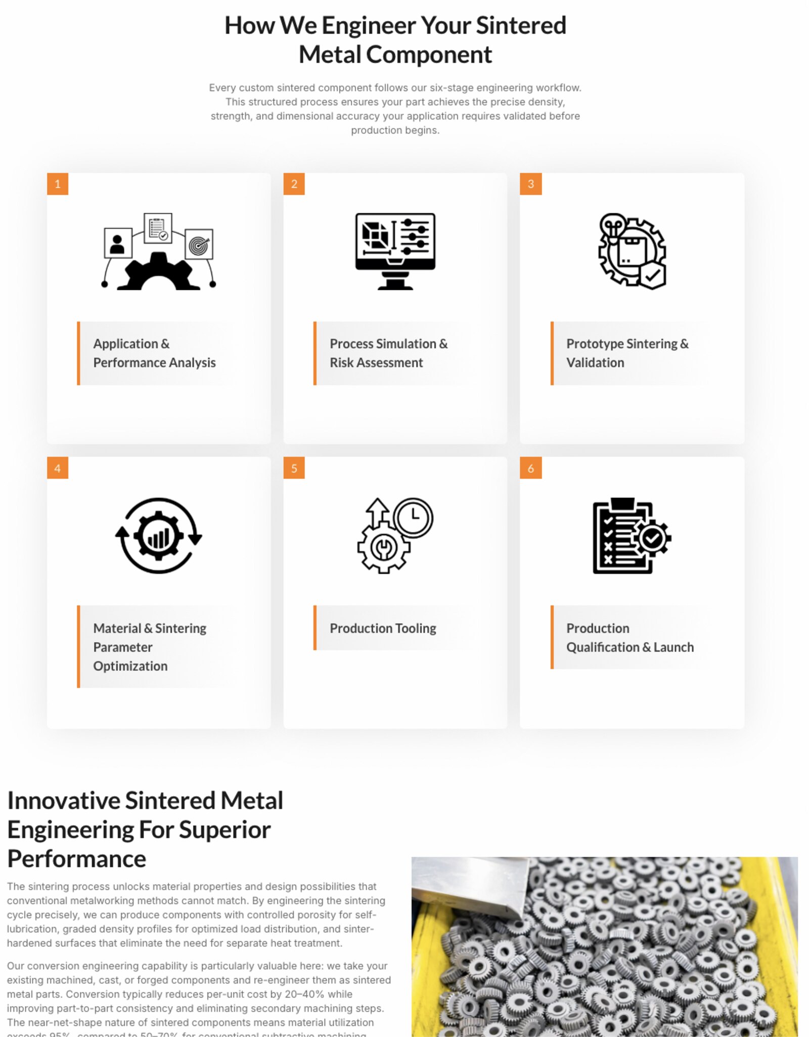 Six stage sintered metal engineering workflow diagram on the VSP website