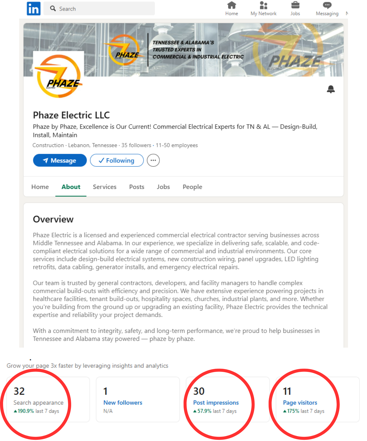 Phaze Electric LLC optimized LinkedIn company page with the new cover photo, slogan, and overview, plus 48-hour analytics tiles